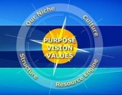Purpose-Vision-and-Values